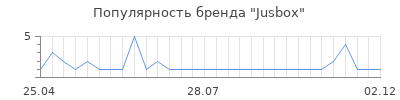 Популярность Jusbox