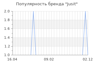 Популярность бренда jusit