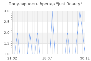 Популярность бренда just beauty
