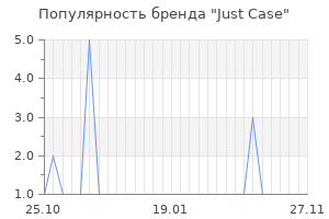 Популярность бренда just case