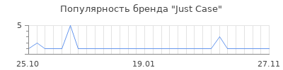 Популярность just case