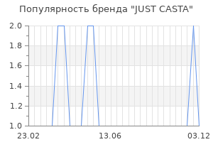 Популярность бренда just casta