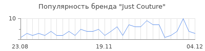 Популярность just couture