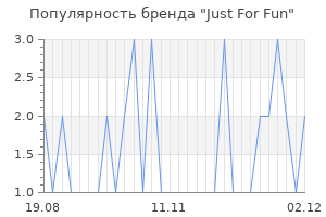 Популярность бренда just for fun