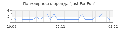 Популярность just for fun
