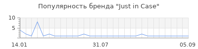 Популярность just in case