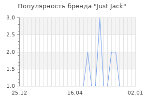 Популярность бренда just jack