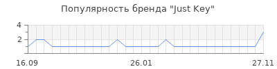Популярность just key