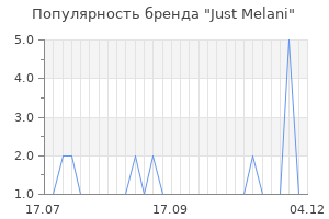 Популярность бренда Just Melani
