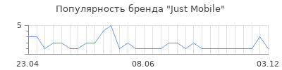 Популярность just mobile