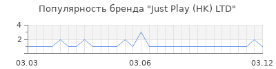 Популярность Just Play (HK) LTD