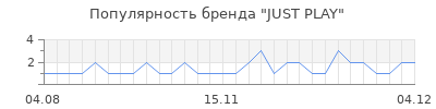 Популярность just play