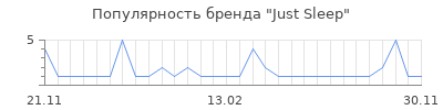 Популярность just sleep