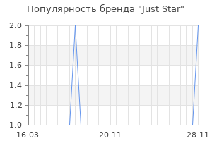 Популярность бренда just star
