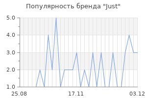 Популярность бренда just