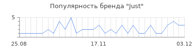 Популярность just