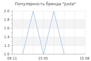 Популярность бренда Justa