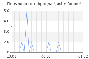 Популярность бренда justin bieber