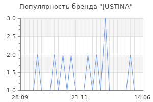 Популярность бренда justina