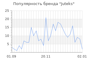 Популярность бренда juteks