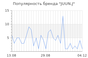 Популярность бренда juun j