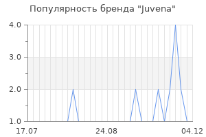 Популярность бренда juvena
