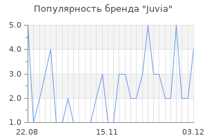 Популярность бренда juvia