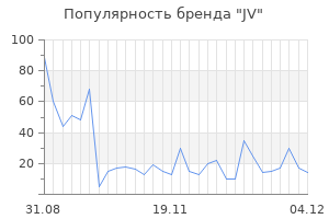 Популярность бренда jv