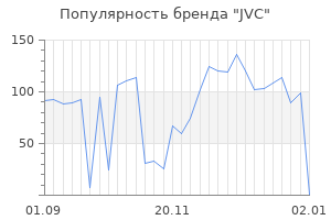 Популярность бренда jvc