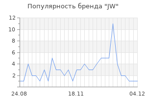 Популярность бренда jw
