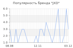 Популярность бренда jxd