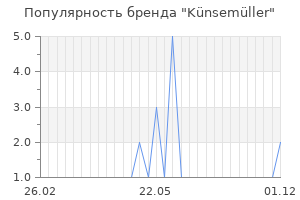 Популярность бренда Künsemüller