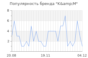 Популярность бренда k m