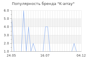 Популярность бренда k array