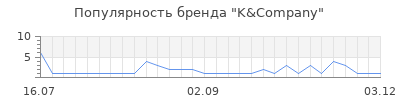 Популярность k company