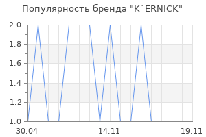 Популярность бренда K`ERNICK