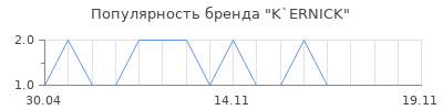 Популярность K`ERNICK