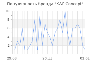 Популярность бренда K&F Concept