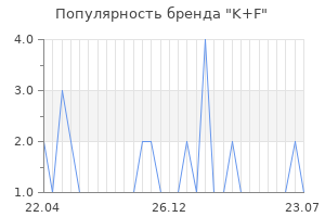 Популярность бренда k f