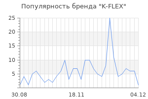 Популярность бренда k flex