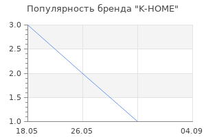 Популярность бренда K-HOME