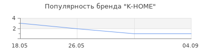 Популярность K-HOME
