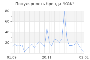 Популярность бренда k k