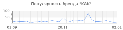 Популярность k k