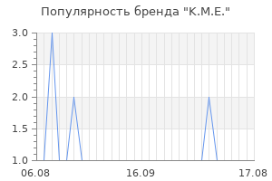 Популярность бренда k m e