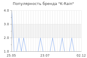 Популярность бренда K-Rain