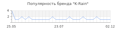 Популярность K-Rain