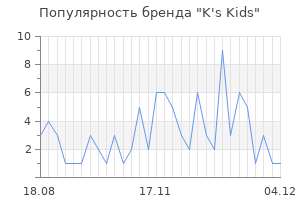 Популярность бренда k s kids