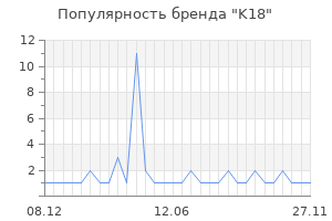 Популярность бренда K18