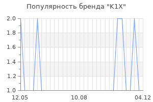 Популярность бренда k1x